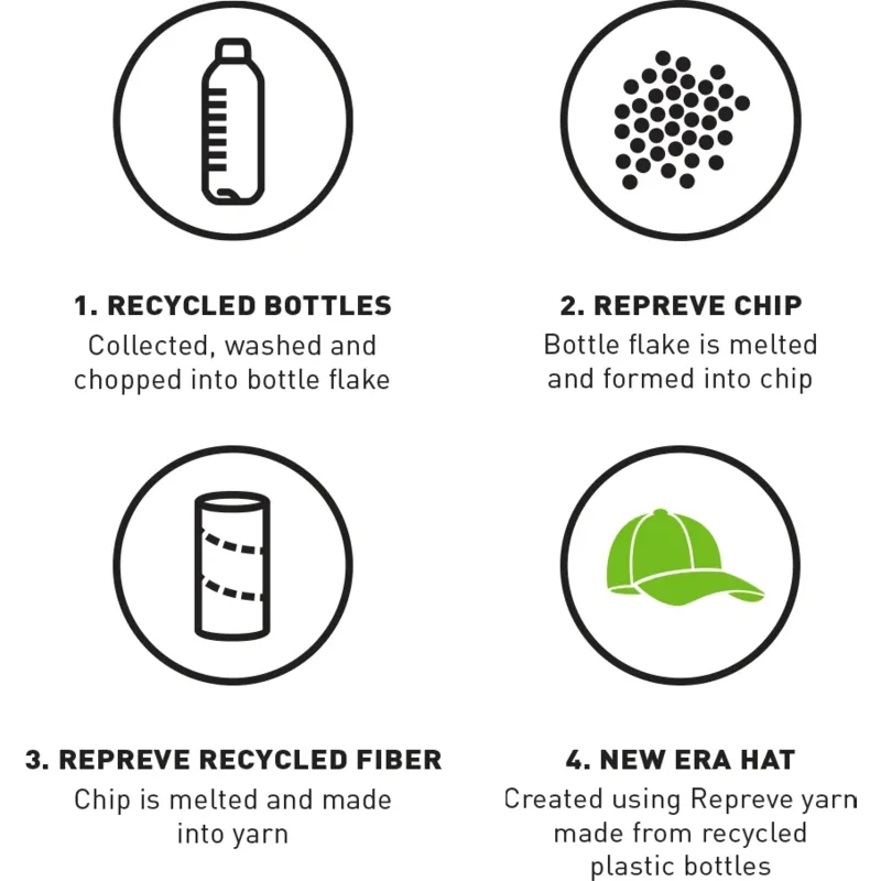 cappellino-snapback-curvo-beige-con-logo-beige-9forty-repreve-dei-los-angeles-dodgers-mlb-di-new-era