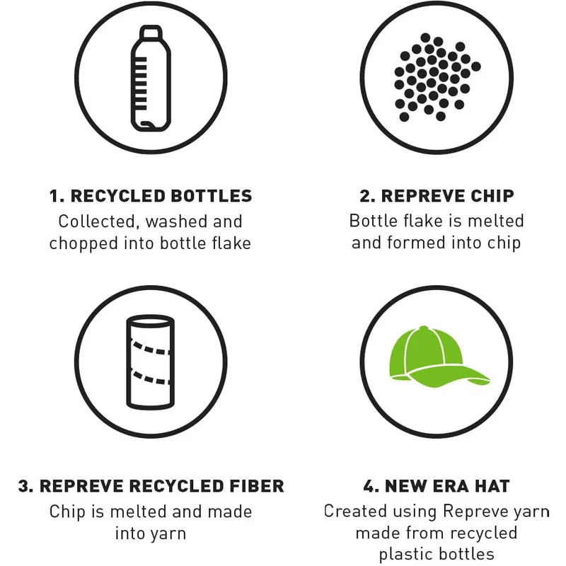 cappellino-curvo-nero-regolabile-con-logo-nero-9forty-repreve-outline-di-new-york-yankees-mlb-di-new-era